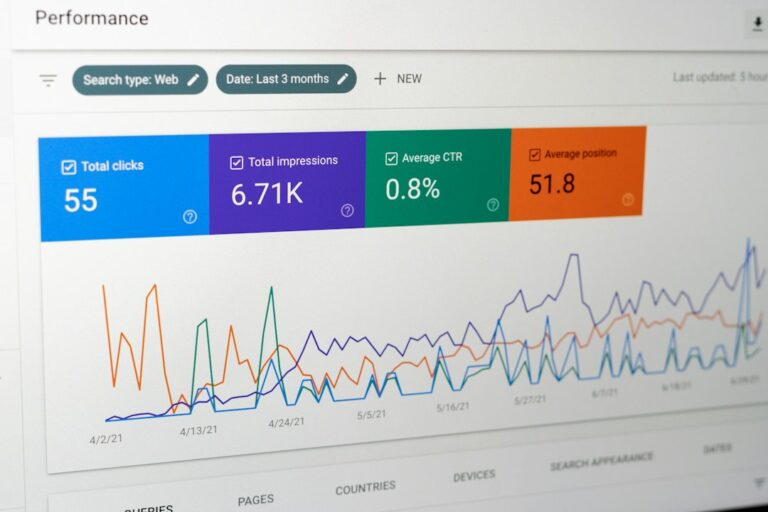 Search analytics with clicks impressions CTR position