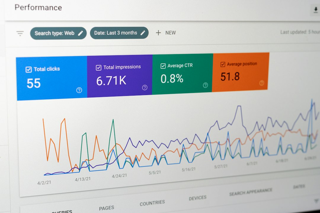 Search analytics with clicks impressions CTR position